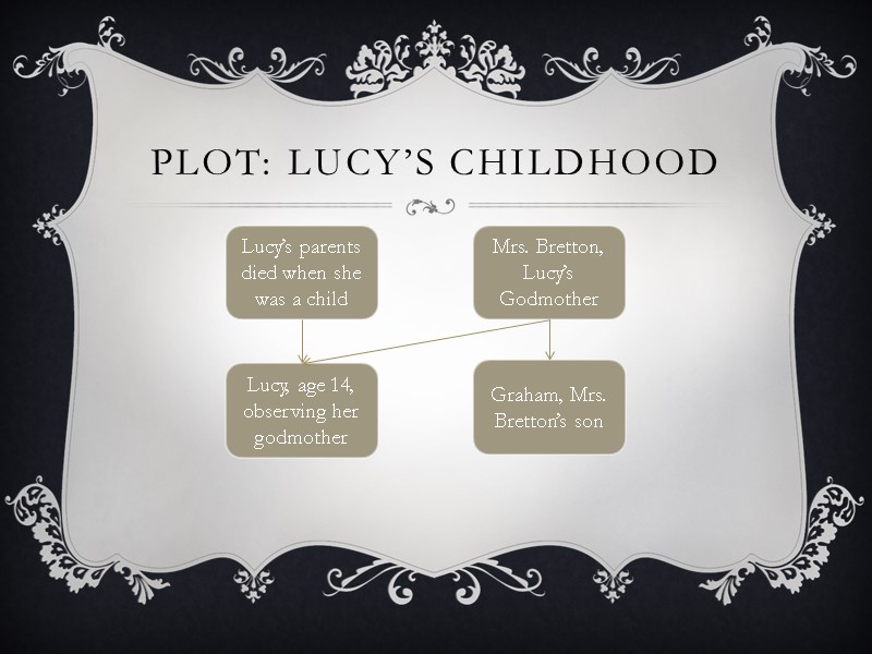 plot: Lucy’s Childhood Lucy’s parents died when she was a child  Mrs. Bretton,